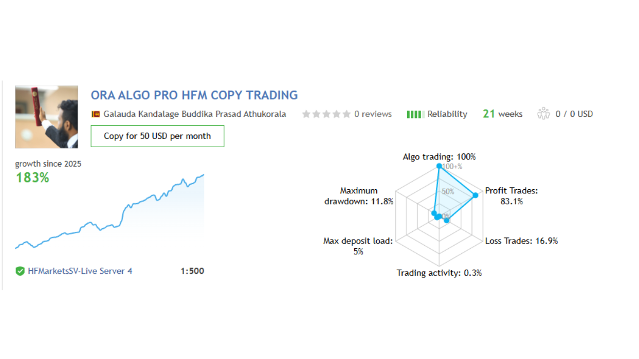 XAUUSD Market Overview